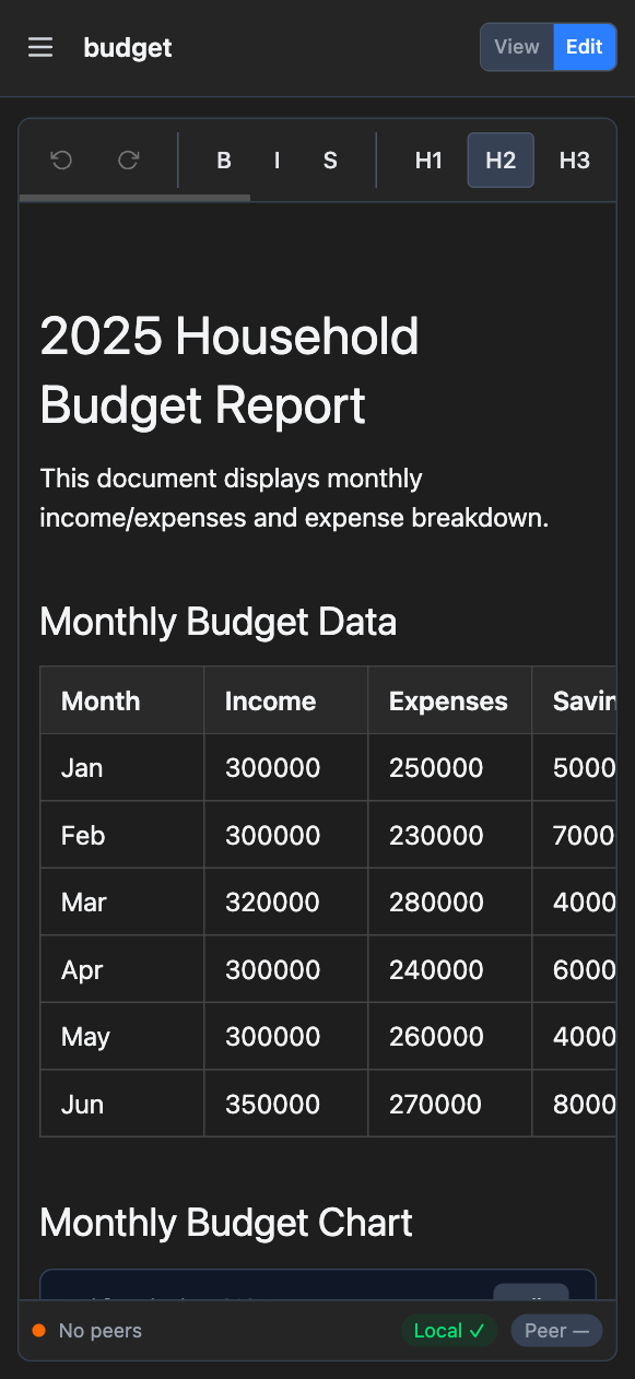 Responsive Dark Mode
